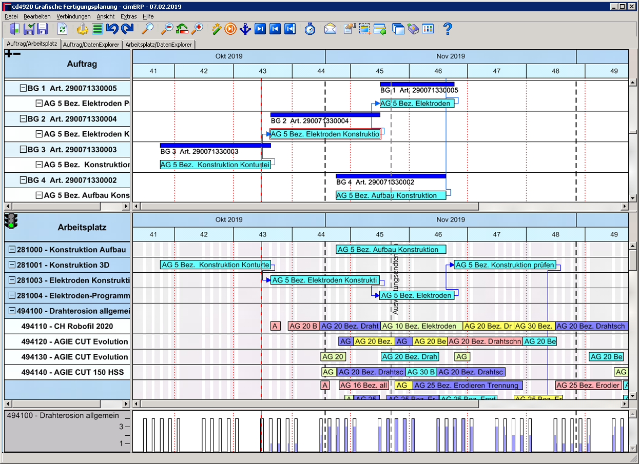 Feinplanung cimAPS von cimdata software. Screenshot.